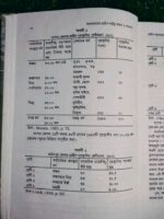 বাংলাদেশের গ্রামীন দারিদ্র স্বরুপ ও সমাধান - Image 4